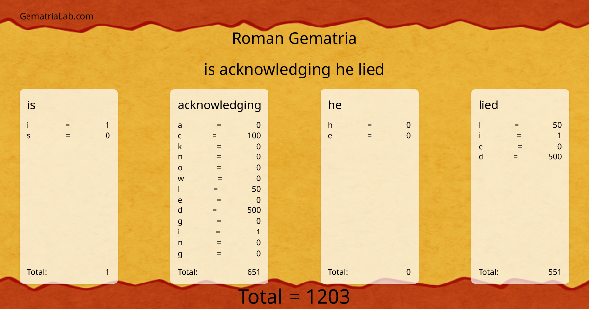 is acknowledging he lied in roman Gematria